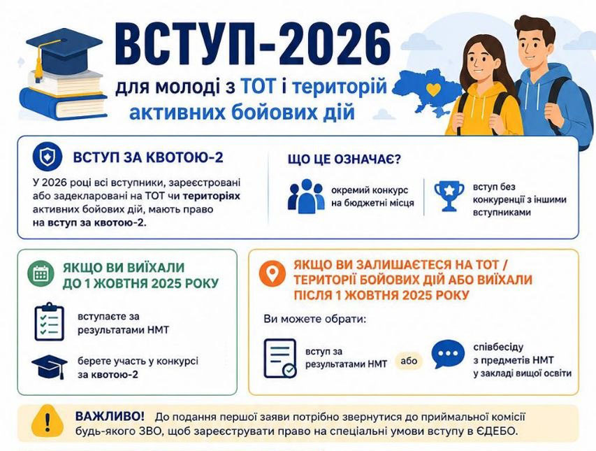 Втуп-2026 для молоді з ТОТ і територій активних бойових дій
